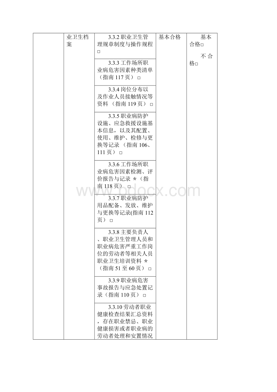 基础建设评判表Word文档格式.docx_第3页