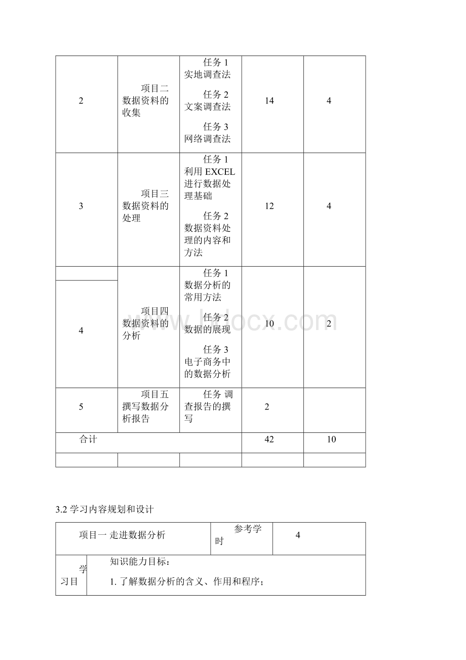 《数据分析》课程标准.docx_第3页