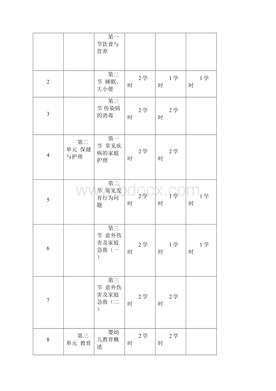 育婴师教学大纲和计划Word文档下载推荐.docx_第2页