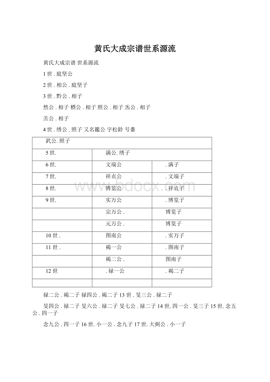 黄氏大成宗谱世系源流Word格式文档下载.docx_第1页