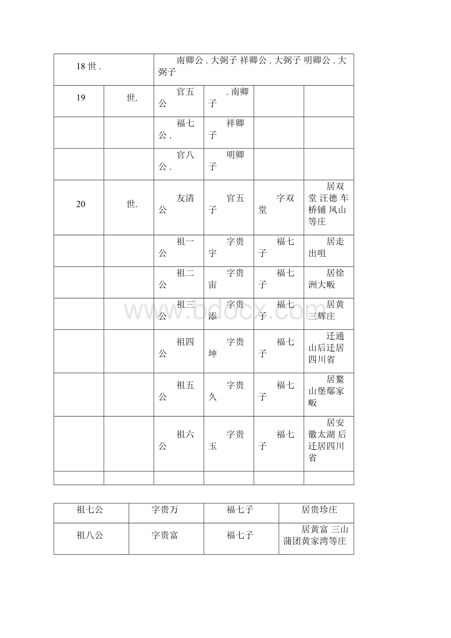 黄氏大成宗谱世系源流Word格式文档下载.docx_第2页