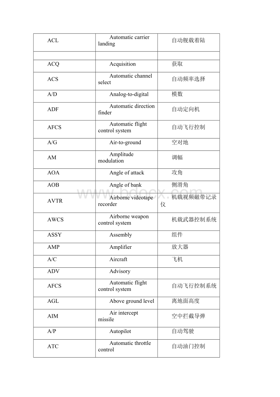 航空缩略语一览表之欧阳术创编.docx_第2页