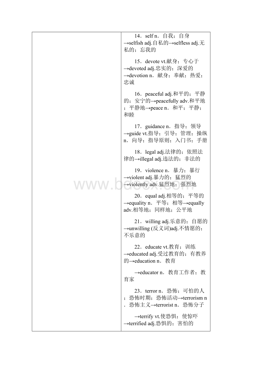 高考英语复习必修1Unit 5Nelson MandelaWord下载.docx_第2页