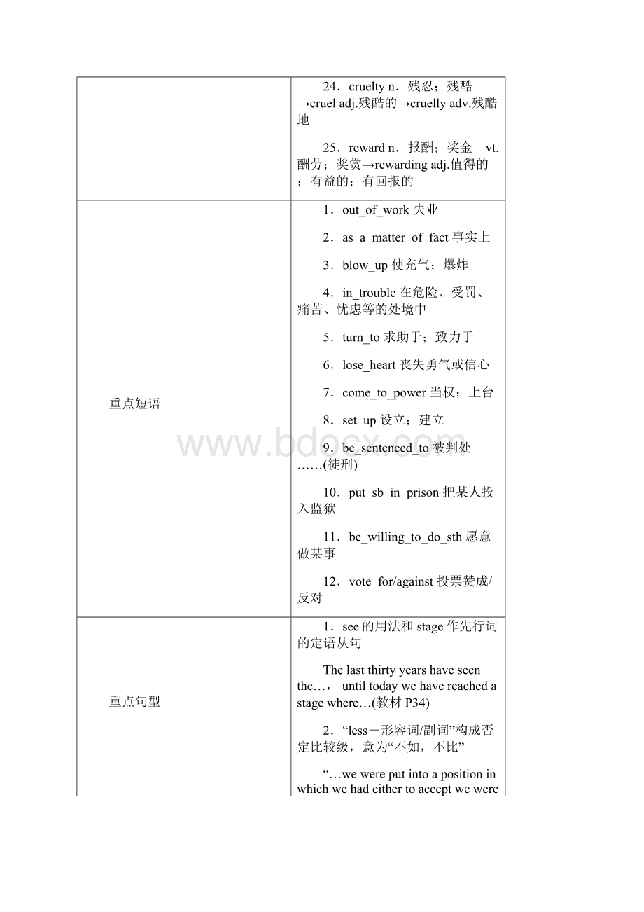 高考英语复习必修1Unit 5Nelson Mandela.docx_第3页