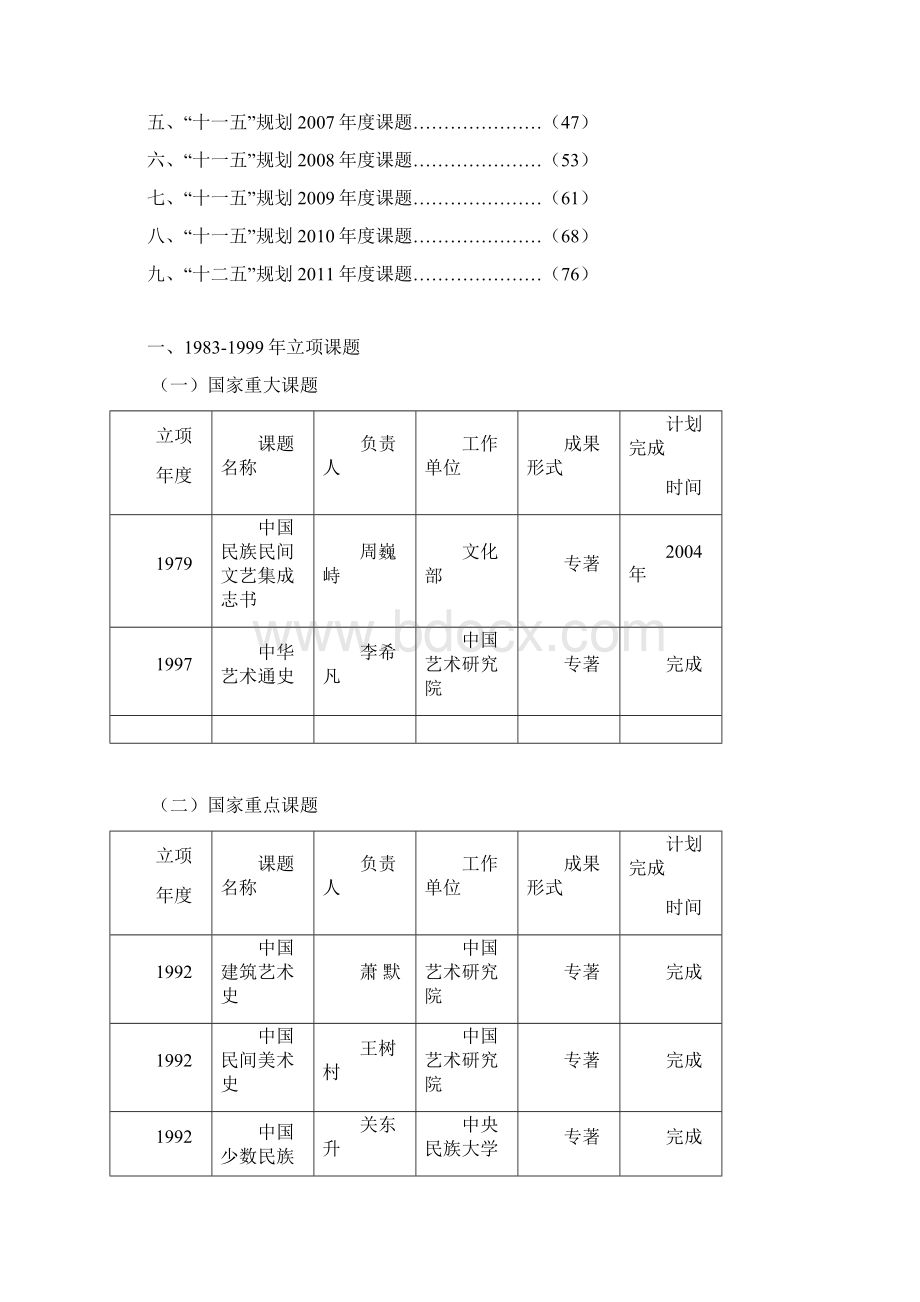 全国艺术科学规划历年立项课题汇编1983.docx_第2页