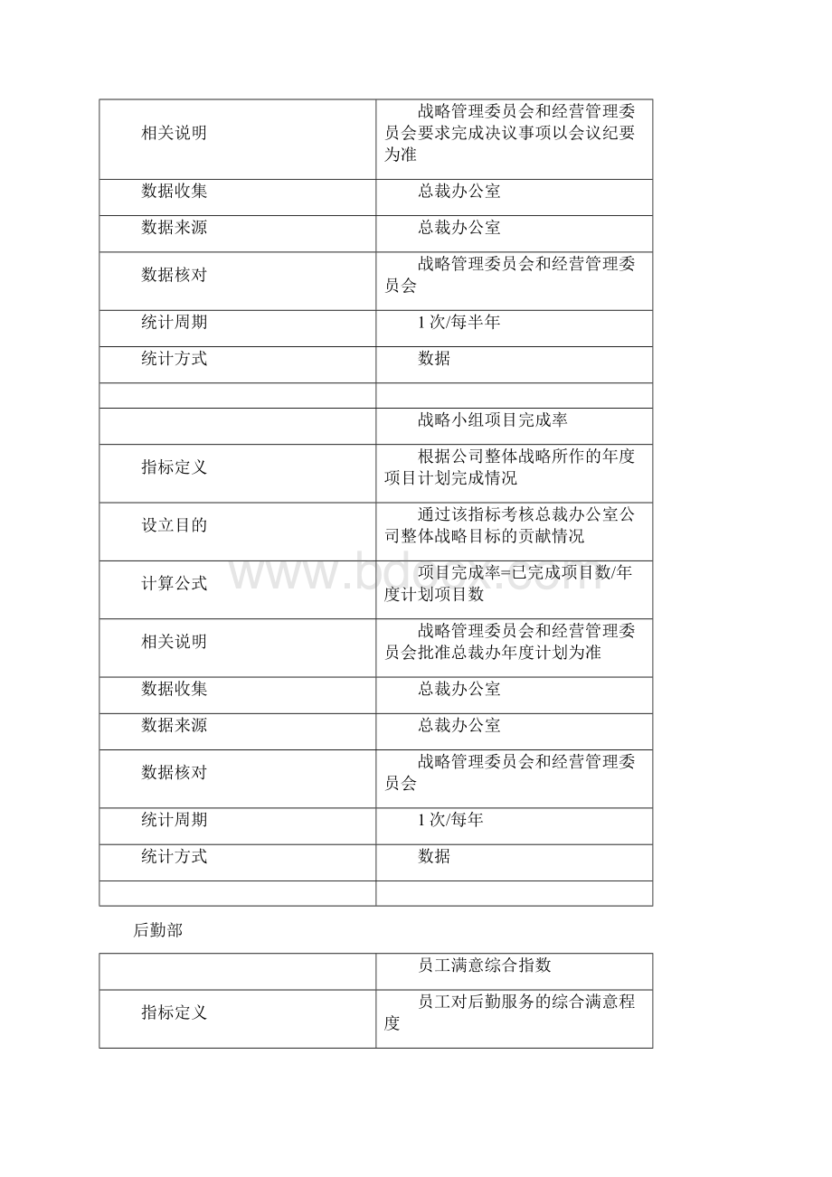 某集团部门KPI绩效指标表doc 9页Word格式.docx_第2页