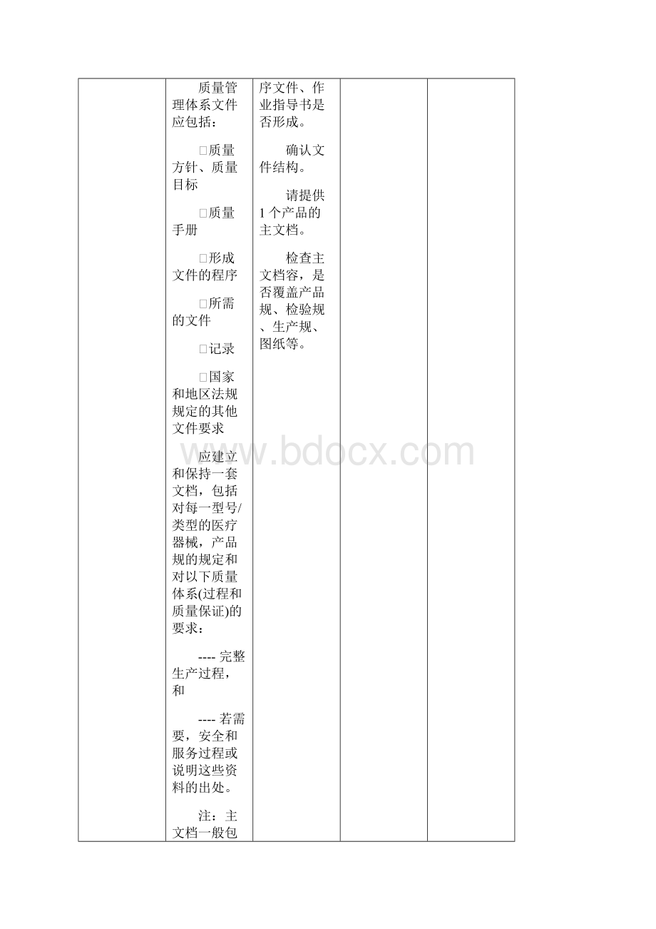 医疗体系ISO13485内审checklist.docx_第2页