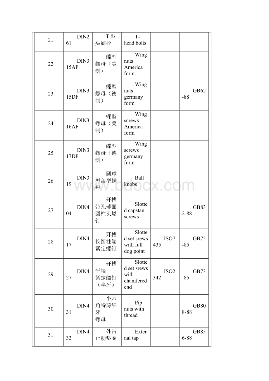 标准对照表.docx_第3页