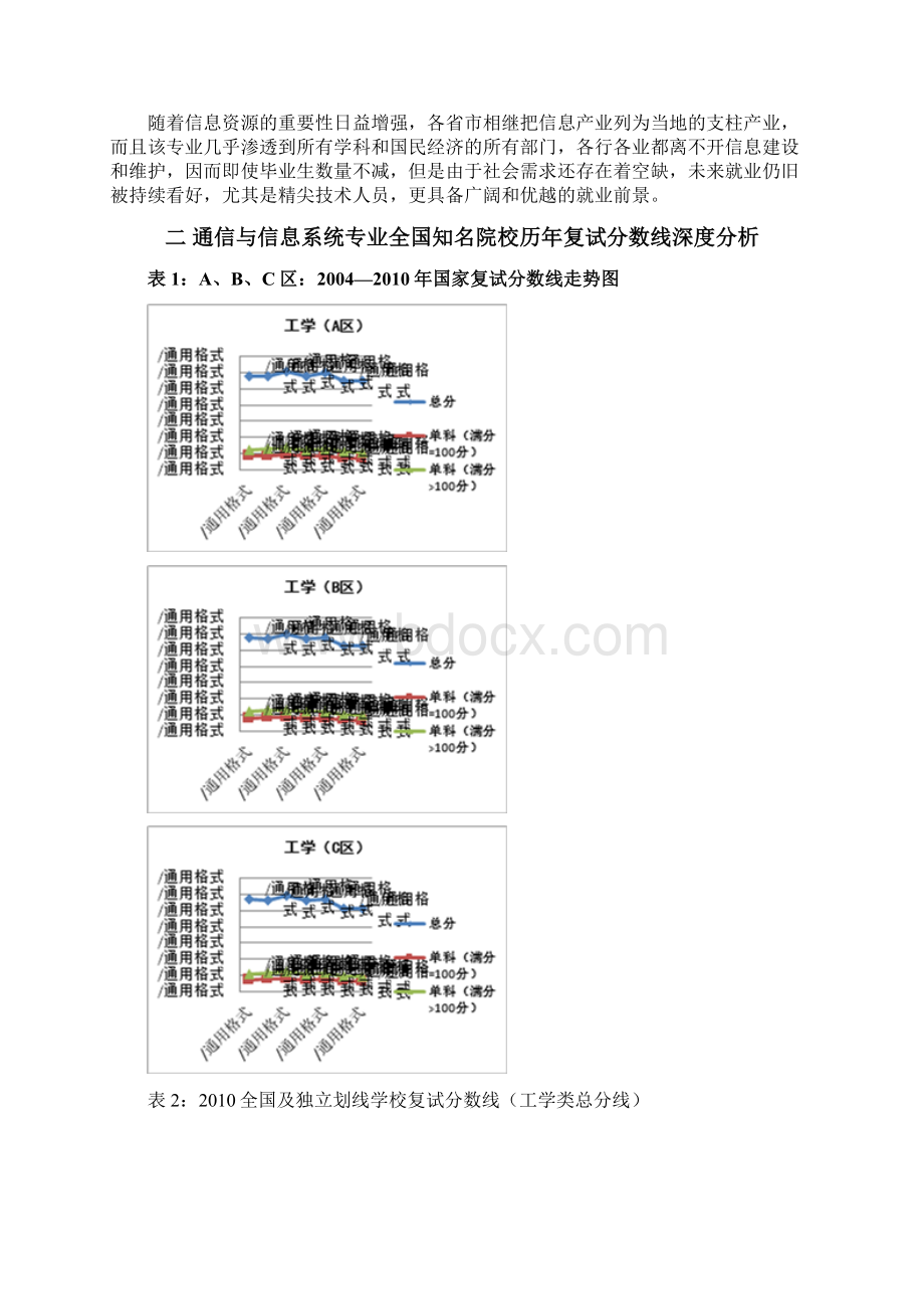 考研通信与信息系统 2Word格式.docx_第2页