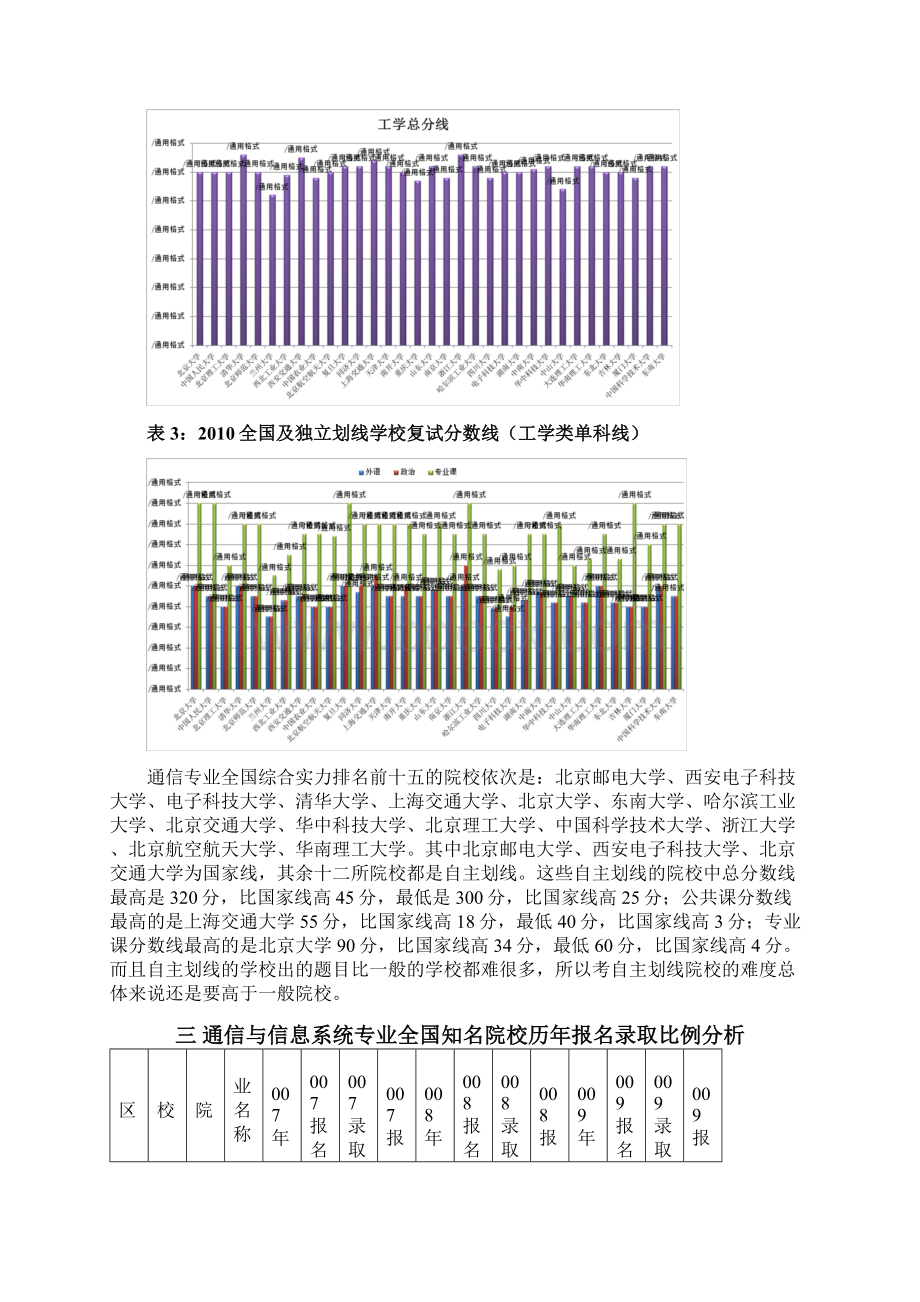 考研通信与信息系统 2Word格式.docx_第3页