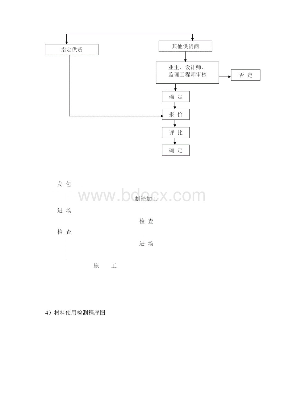 工程材料进场计划文档格式.docx_第3页