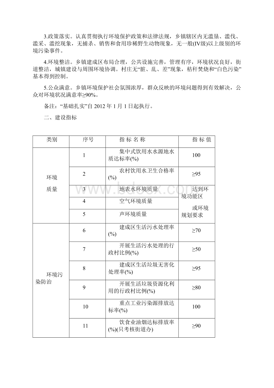 省级生态镇申报及管理规定试行Word文档下载推荐.docx_第3页