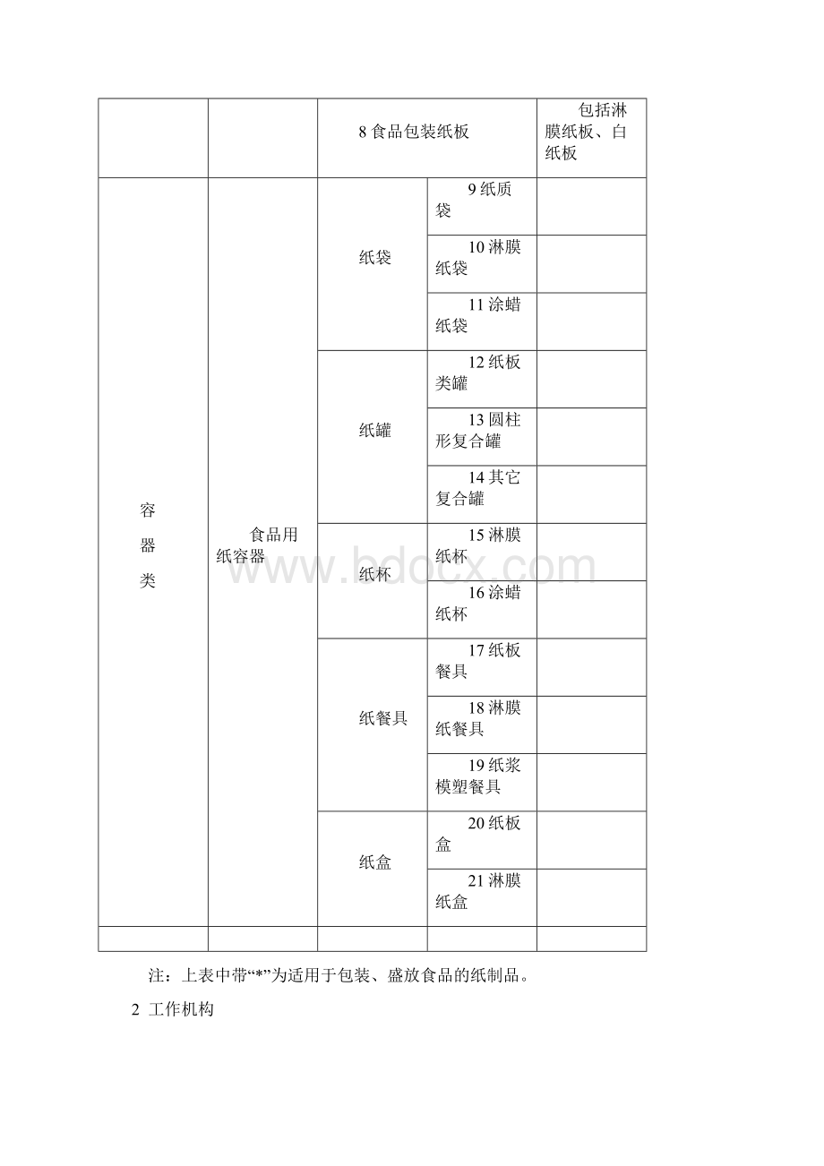 食品用纸包装容器等制品生产许可实施细则.docx_第2页