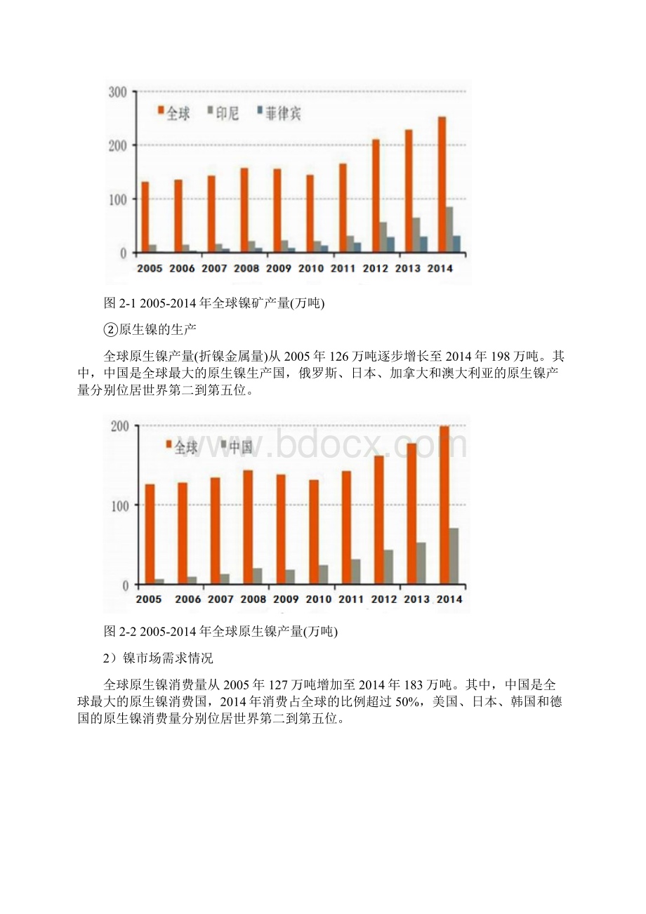 红土镍矿市场分析.docx_第3页