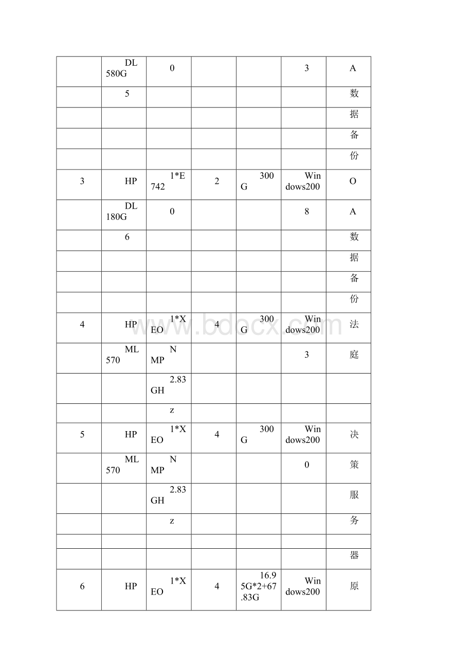 云平台建设方案v01Word下载.docx_第2页