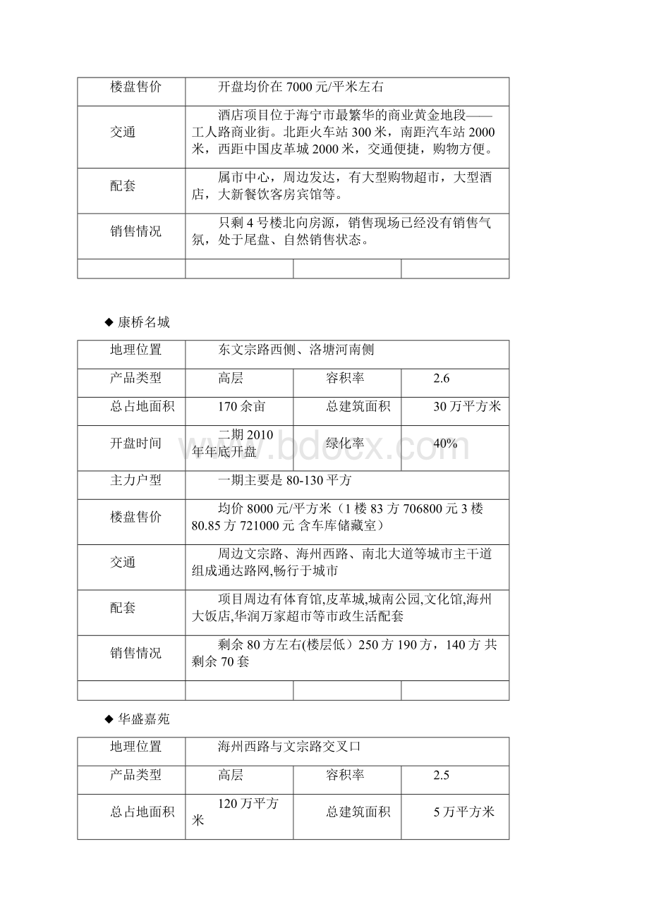 海宁楼盘调研报告Word格式文档下载.docx_第3页