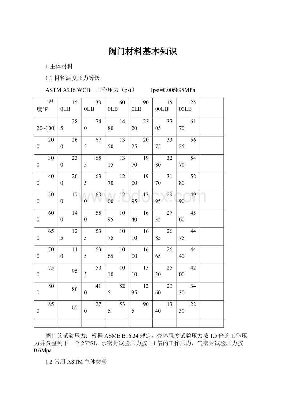 阀门材料基本知识.docx