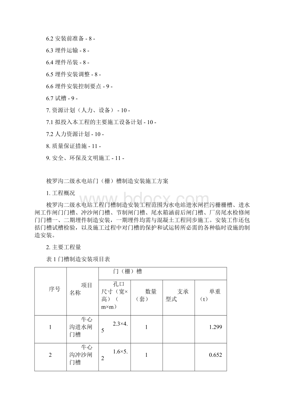 梭罗沟二级水电站闸门门槽制造安装施工方案.docx_第2页