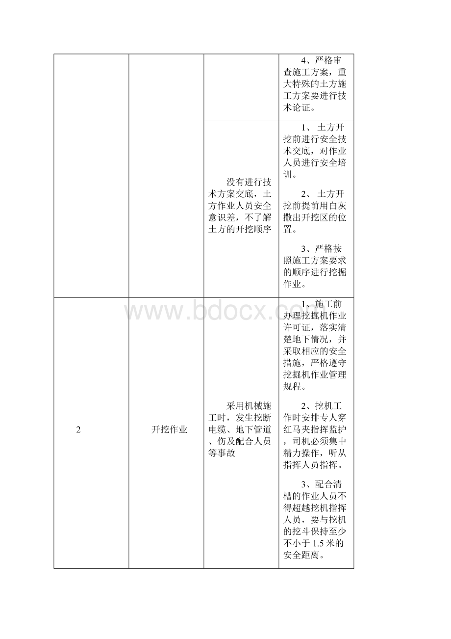 加油站安全性分析JSA记录资料.docx_第2页