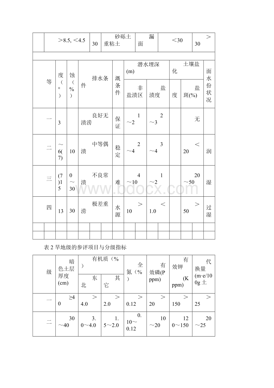 土地复垦技术标准试行条文说明.docx_第3页