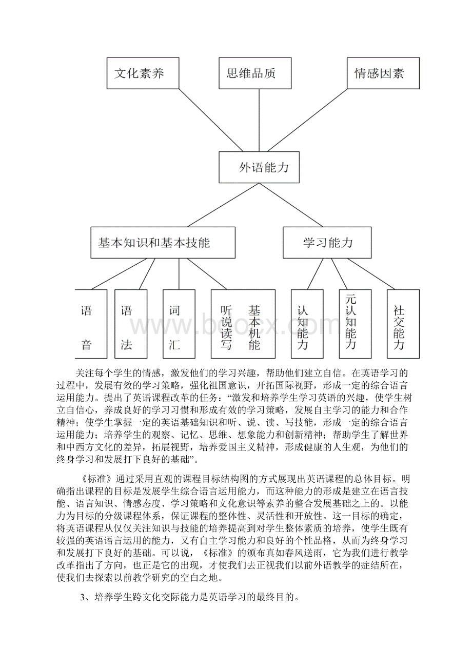 高中英语教育培养学生跨文化交际能力探究开题报告Word格式.docx_第3页