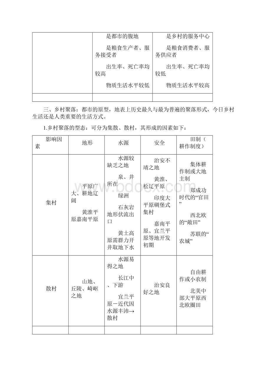 地理科复习讲义单元聚落地理.docx_第3页