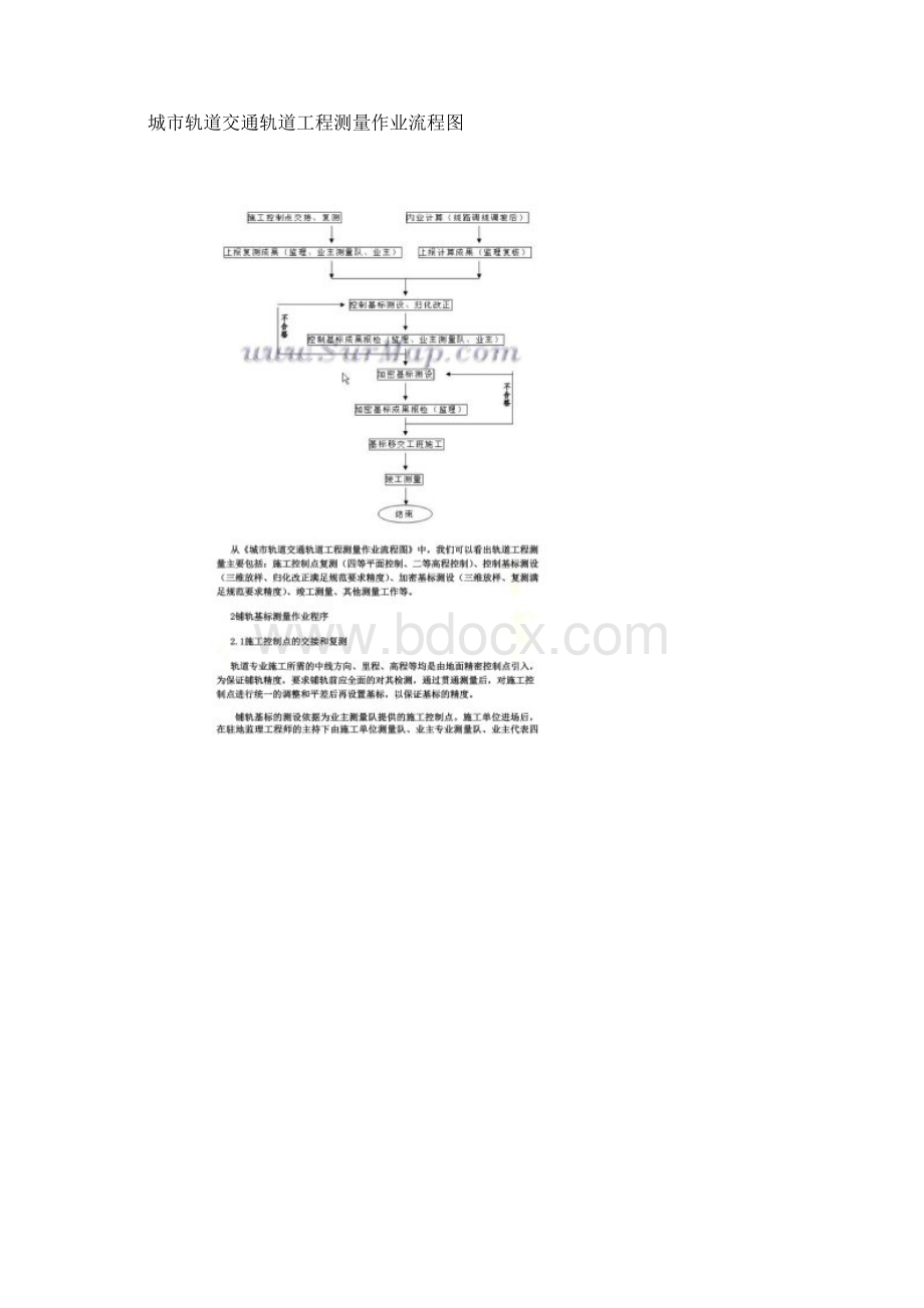 城市轨道交通轨道工程测量技术.docx_第2页