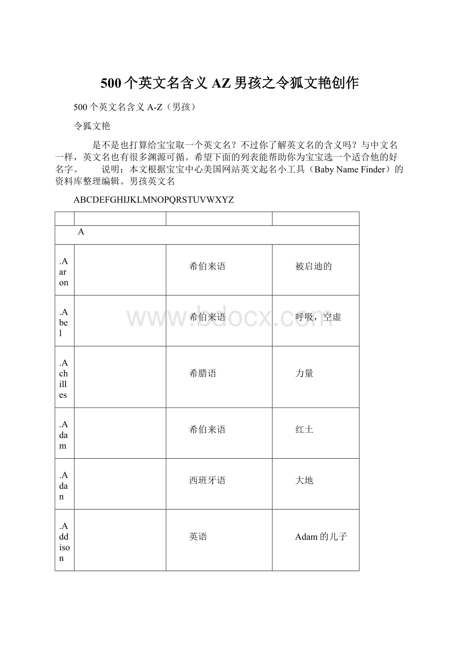 500个英文名含义AZ男孩之令狐文艳创作Word文档格式.docx