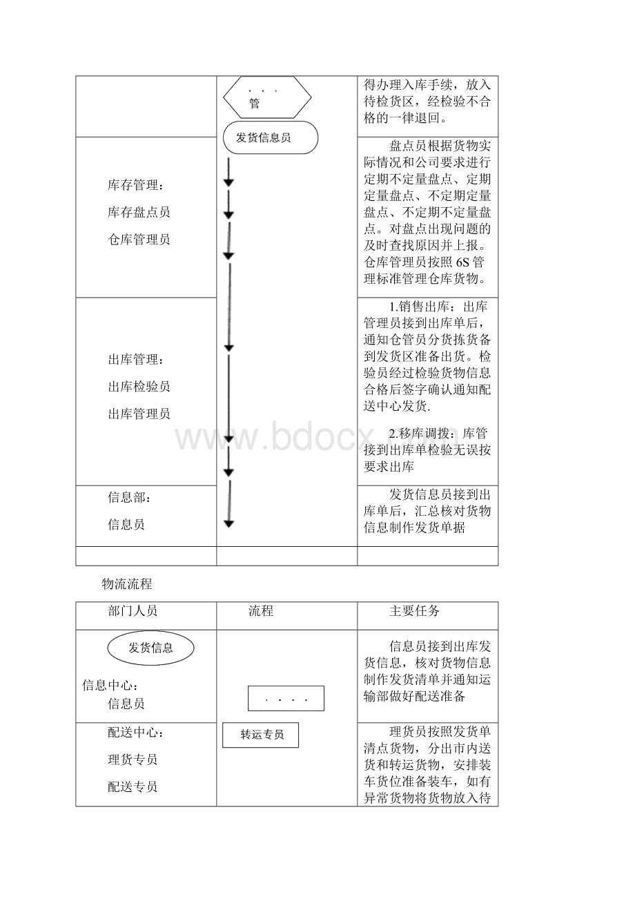 物流仓储运营计划文档格式.docx_第3页