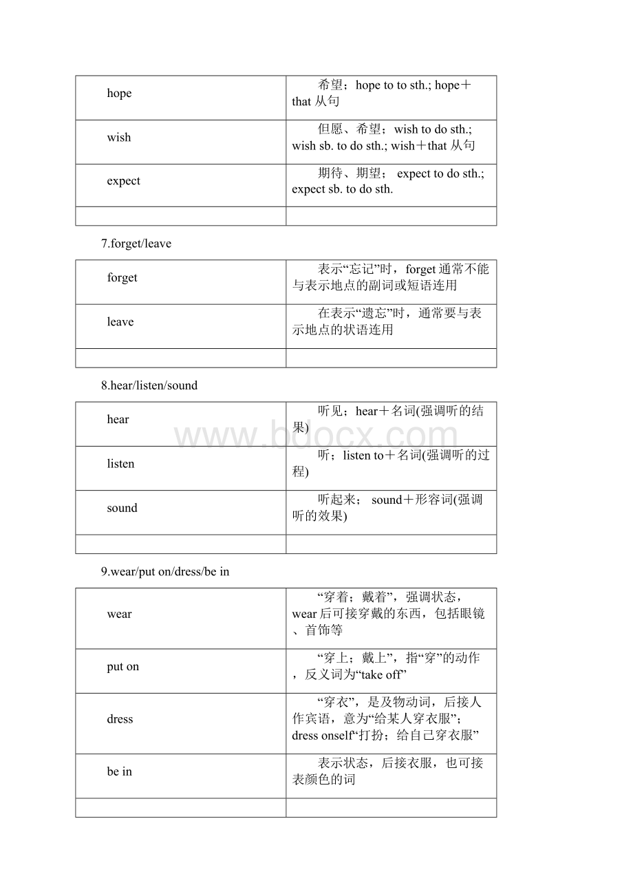 省中考英语总复习福建语法九 语法考点剖析.docx_第3页