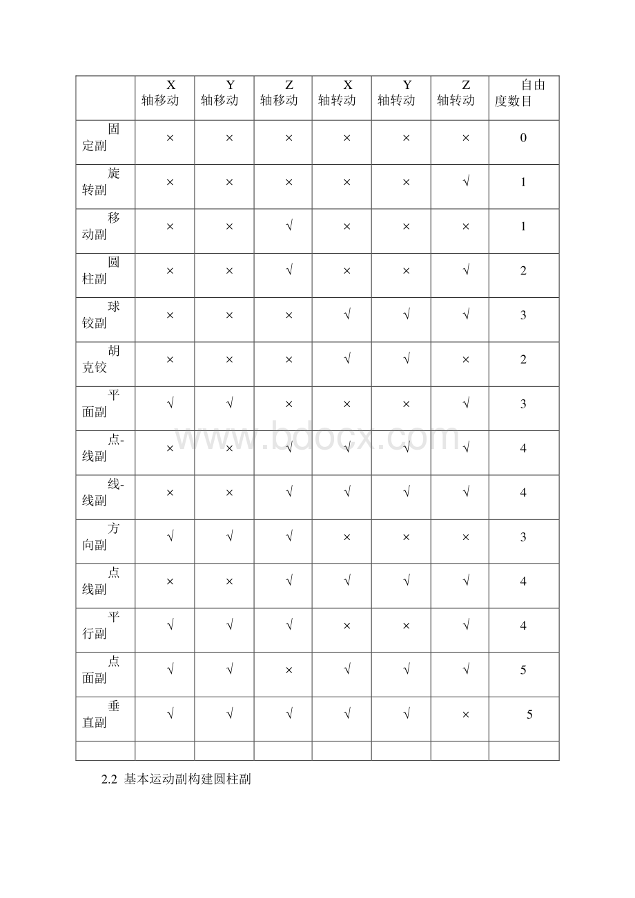 adams约束冗余问题.docx_第2页