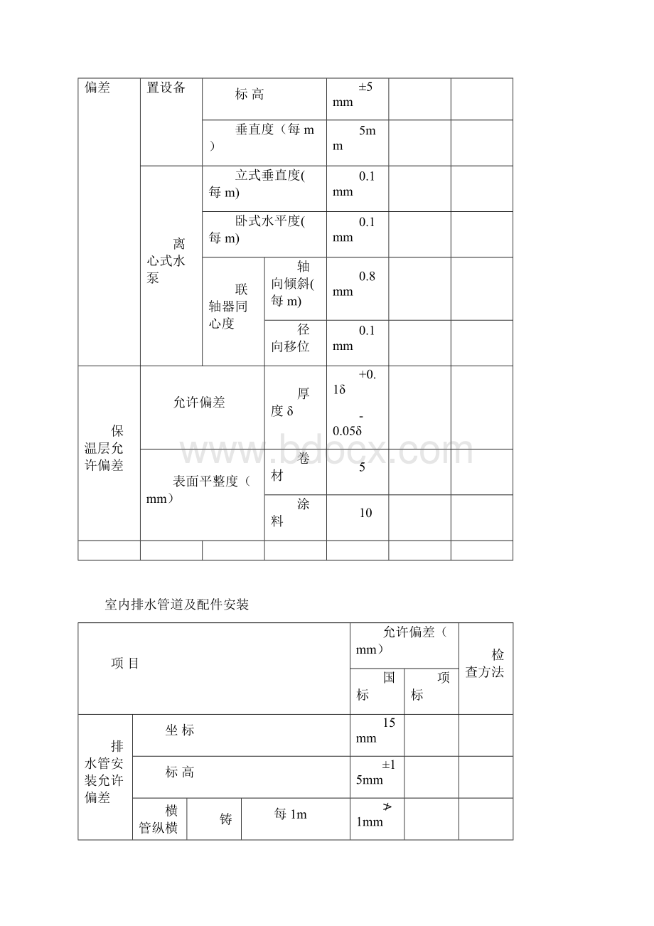 安装标准允许偏差.docx_第3页