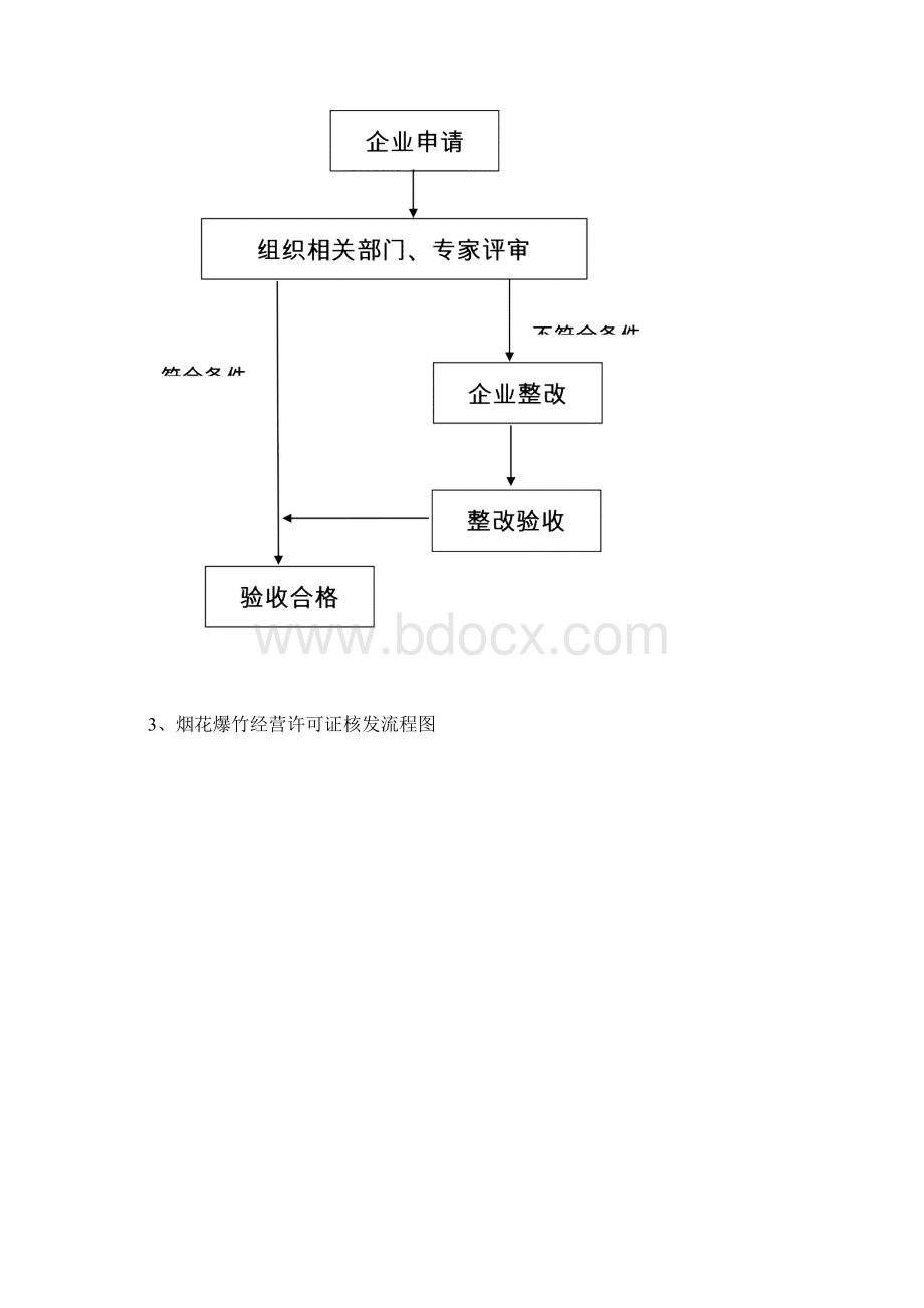 用于生产储存危险物品的建设项目的安全设施设计审查.docx_第2页