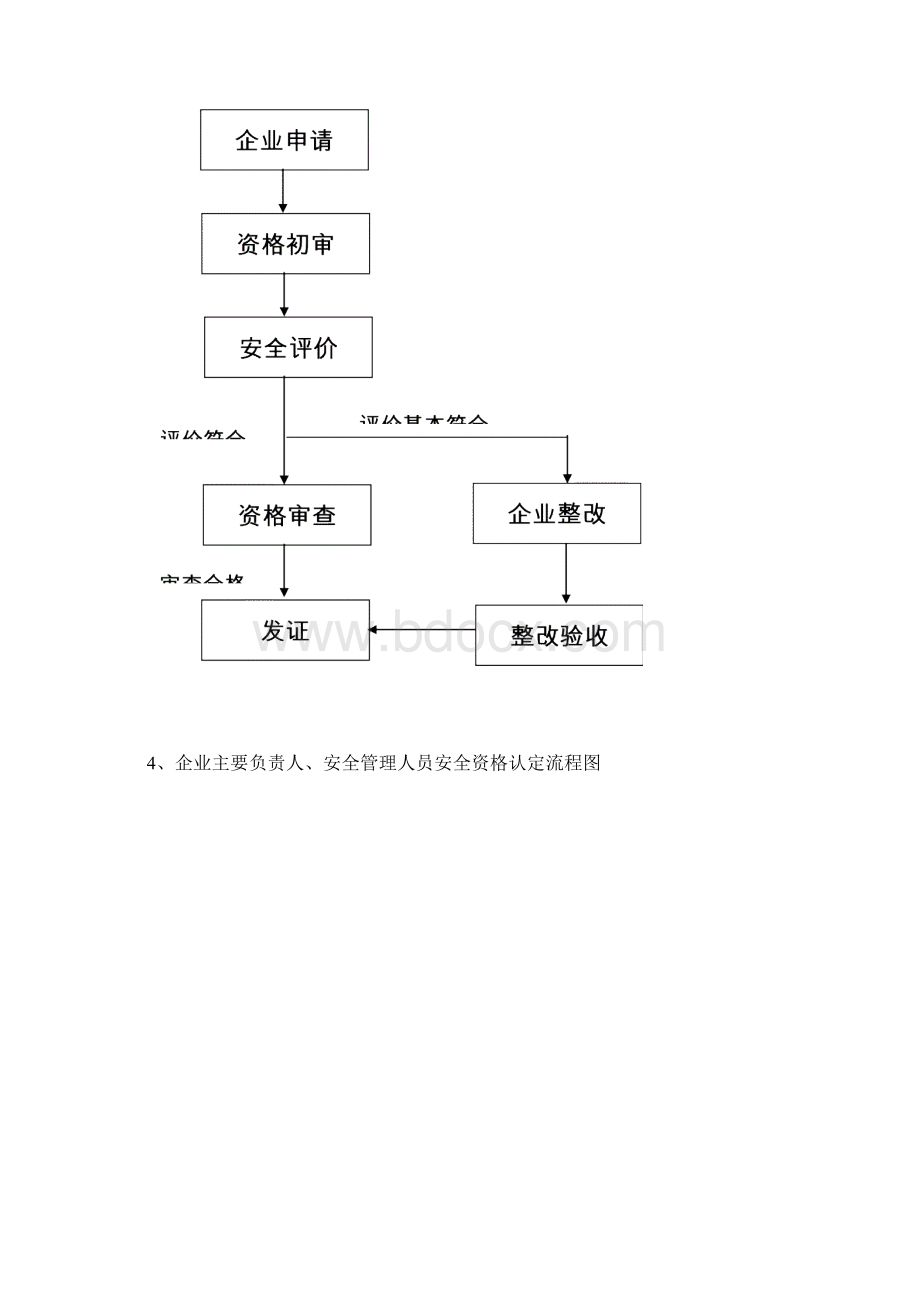 用于生产储存危险物品的建设项目的安全设施设计审查.docx_第3页