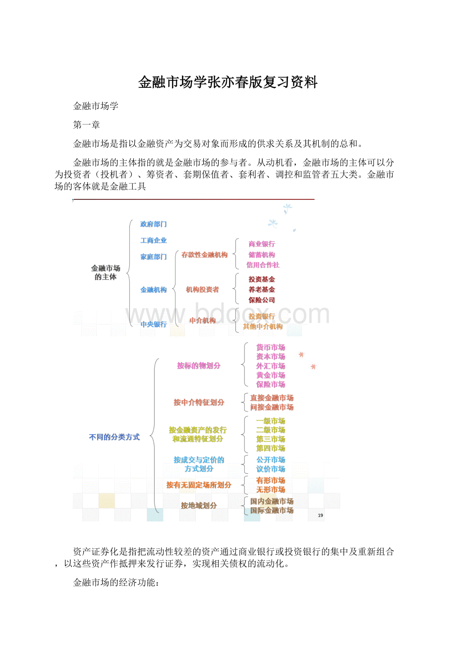 金融市场学张亦春版复习资料.docx