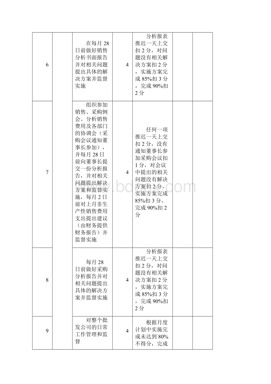 最新员工月度绩效考核表38659Word下载.docx_第2页