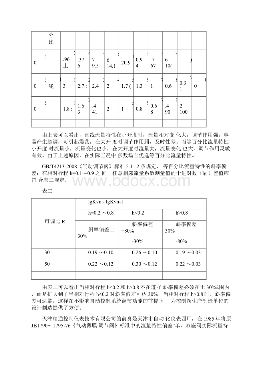 控制阀流量特性解析.docx_第2页