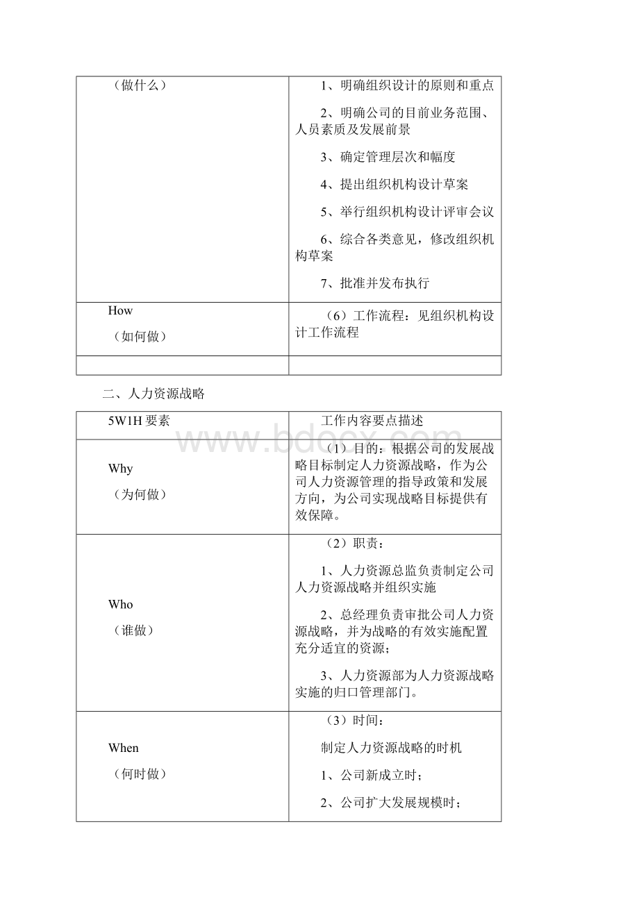 人力资源管理5W1H工作描述.docx_第2页