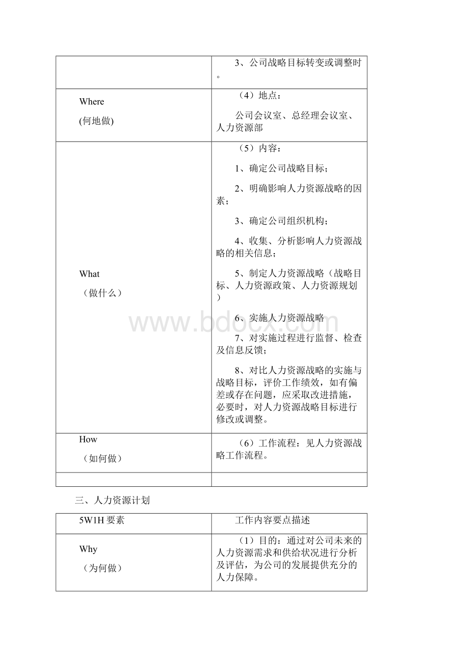 人力资源管理5W1H工作描述.docx_第3页