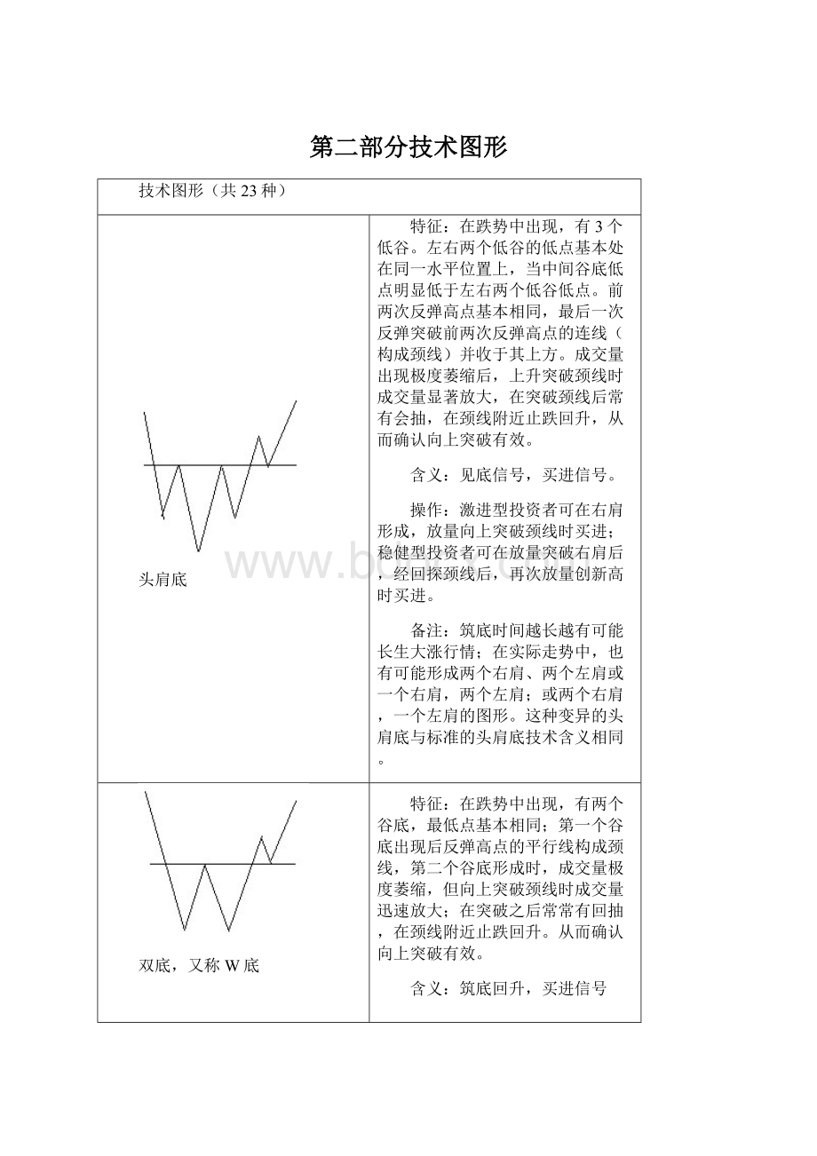 第二部分技术图形Word格式文档下载.docx