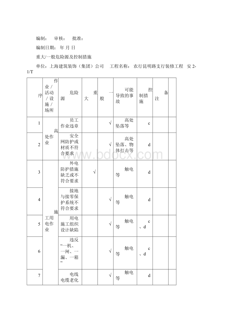 重大危险源控制目标和管理方案Word文件下载.docx_第2页