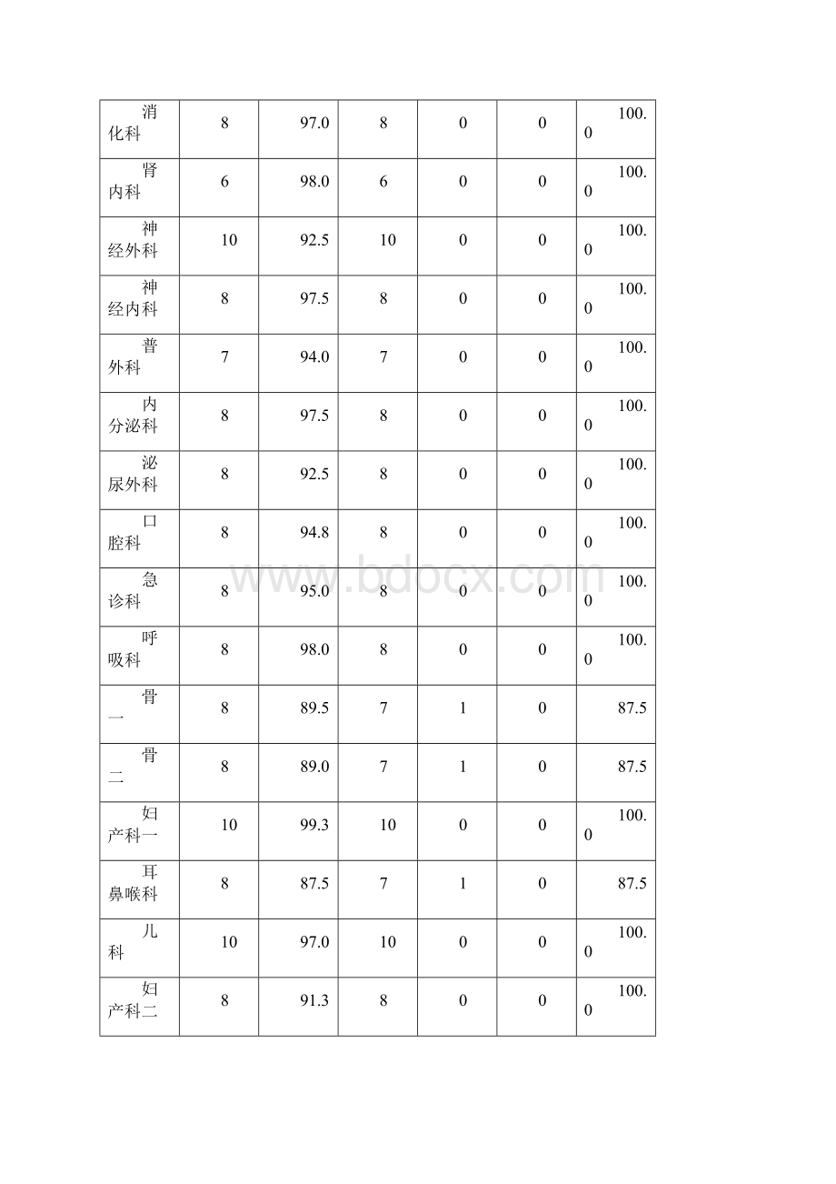 5期.docx_第2页