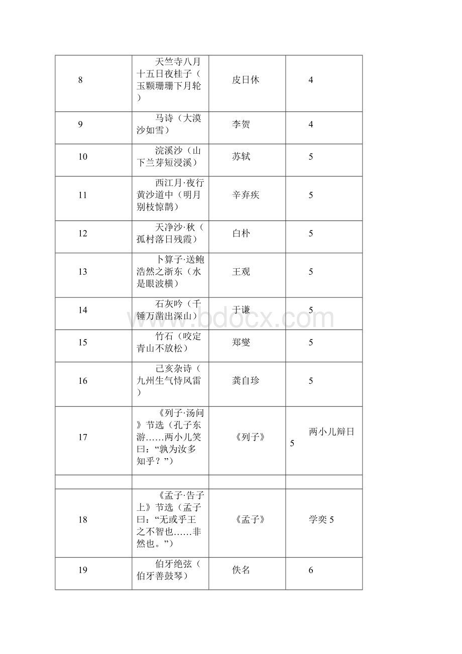 小学生小学生必背古诗词六年级50首.docx_第2页