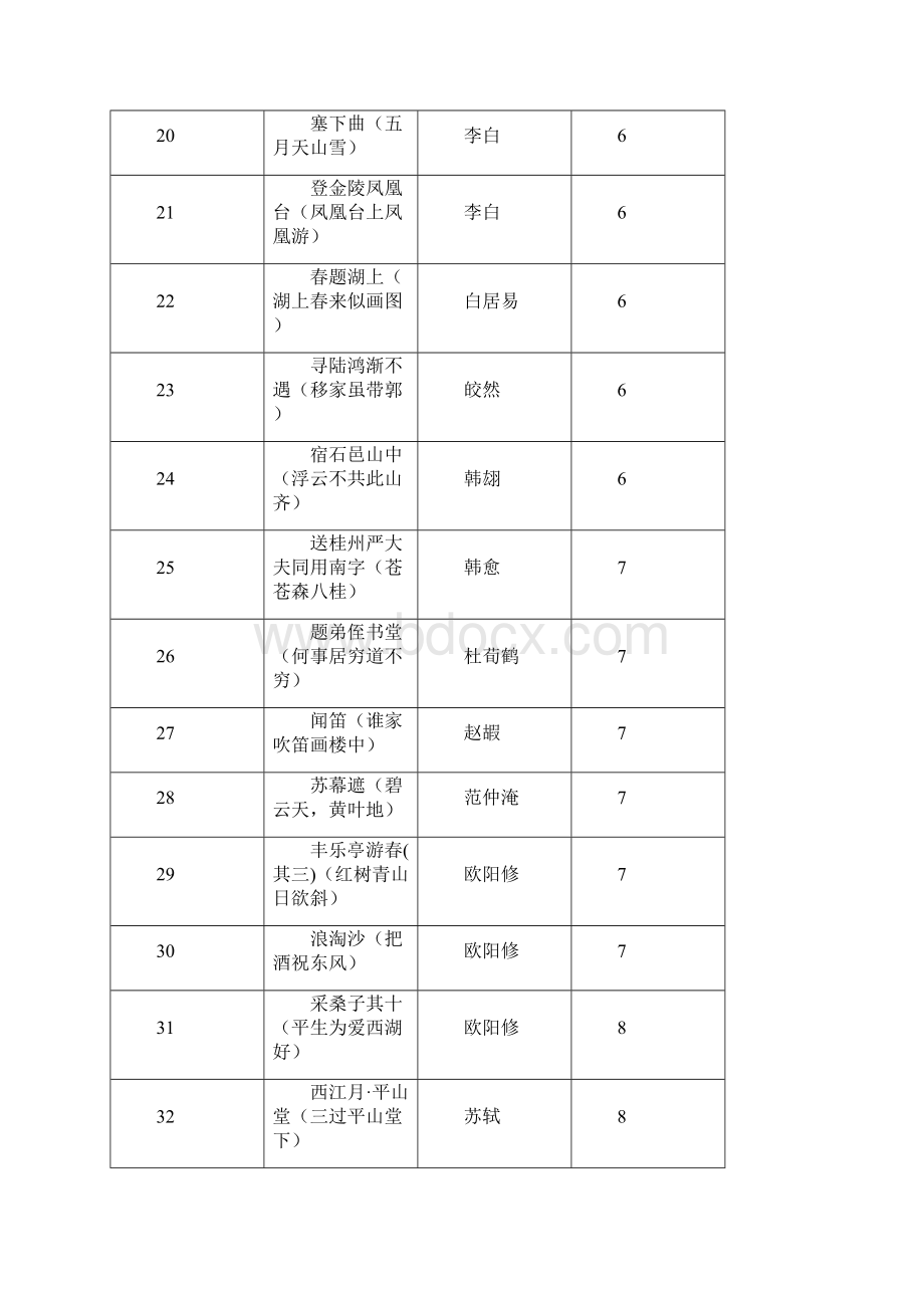 小学生小学生必背古诗词六年级50首.docx_第3页