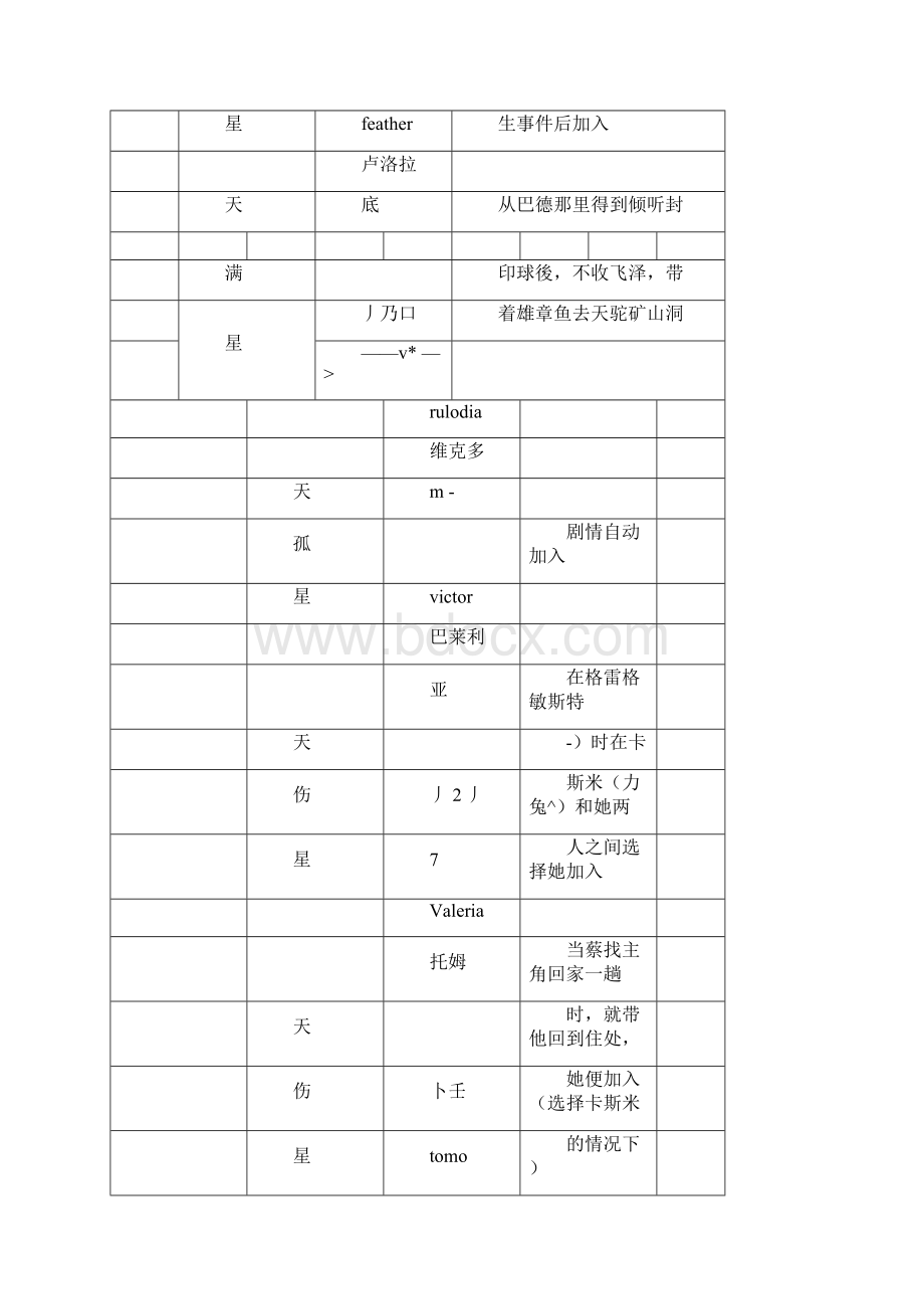 幻幻想水浒传全攻略.docx_第3页