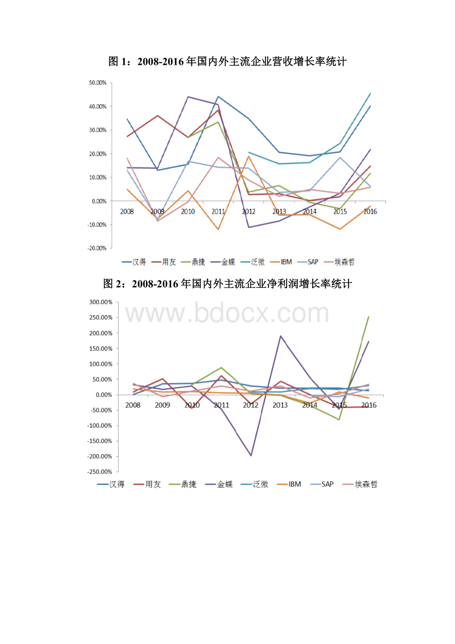 中国产业转型升级深度分析报告Word下载.docx_第2页