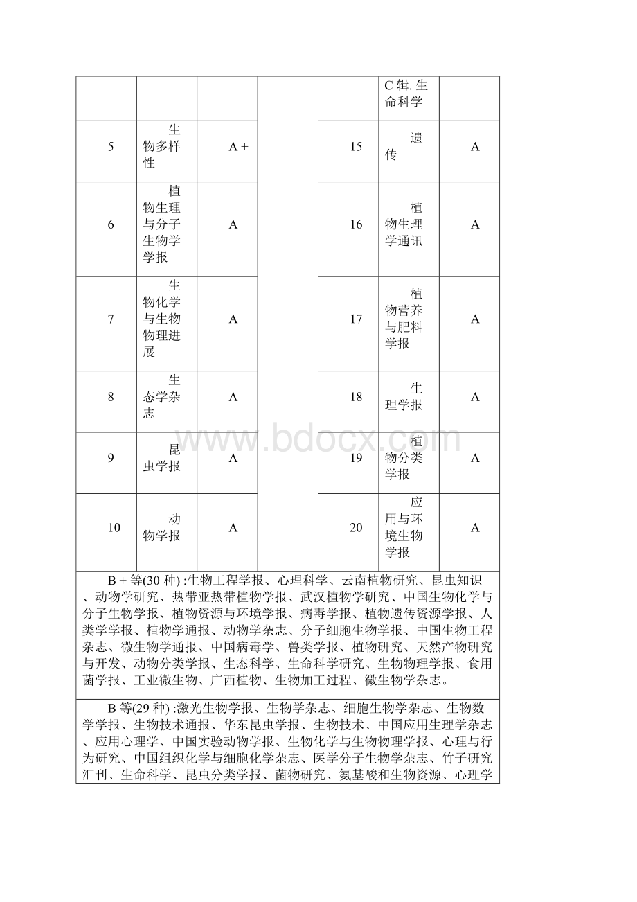 中国学术期刊评价的做法及结果1.docx_第2页