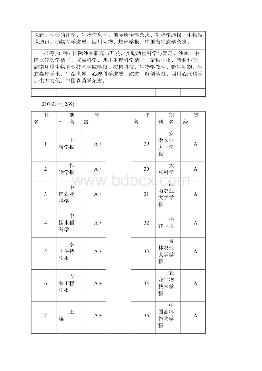 中国学术期刊评价的做法及结果1.docx_第3页