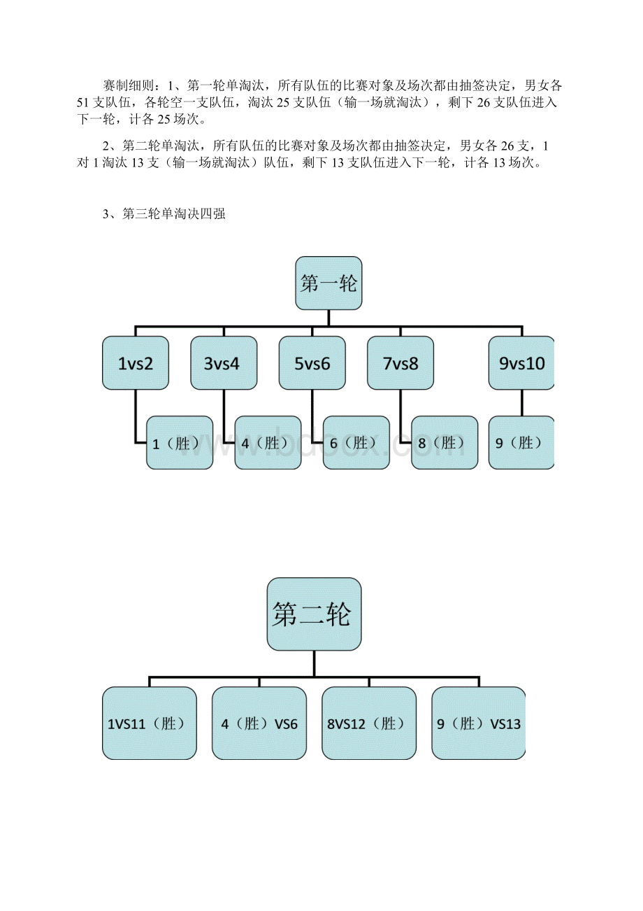 管理学院迎新杯篮球策划书.docx_第3页