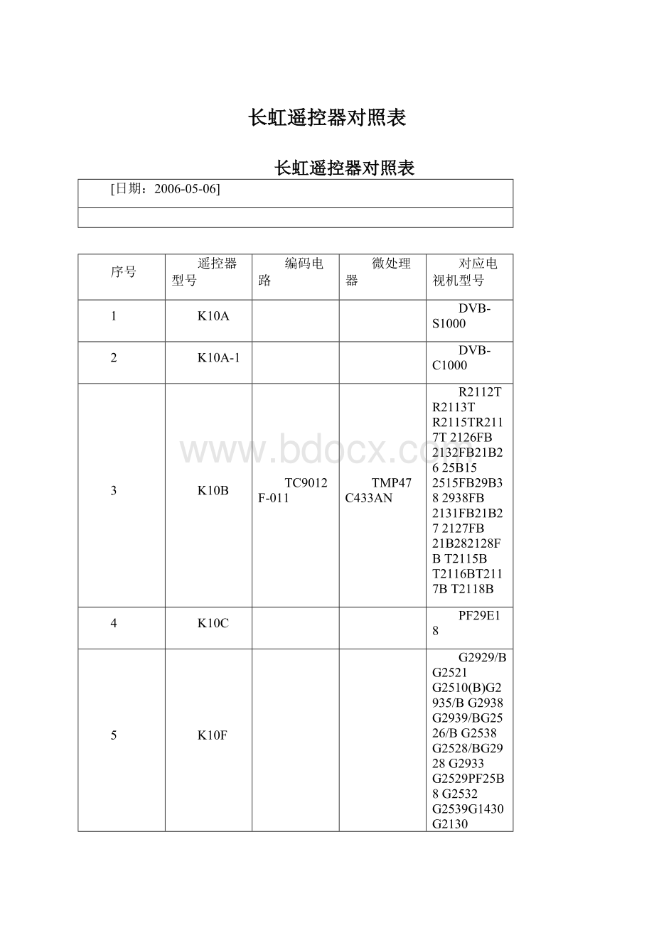 长虹遥控器对照表Word文件下载.docx